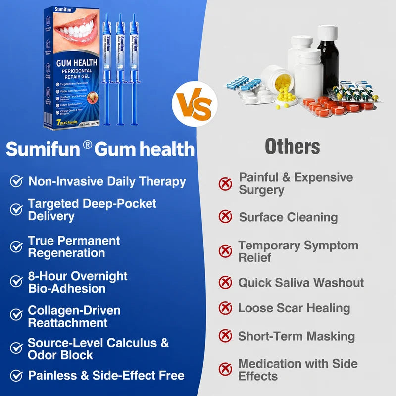 Gum health Periodontal Repair Gel-bella