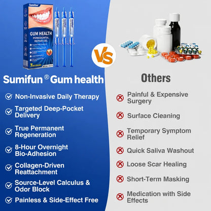 Gum health Periodontal Repair Gel-bella