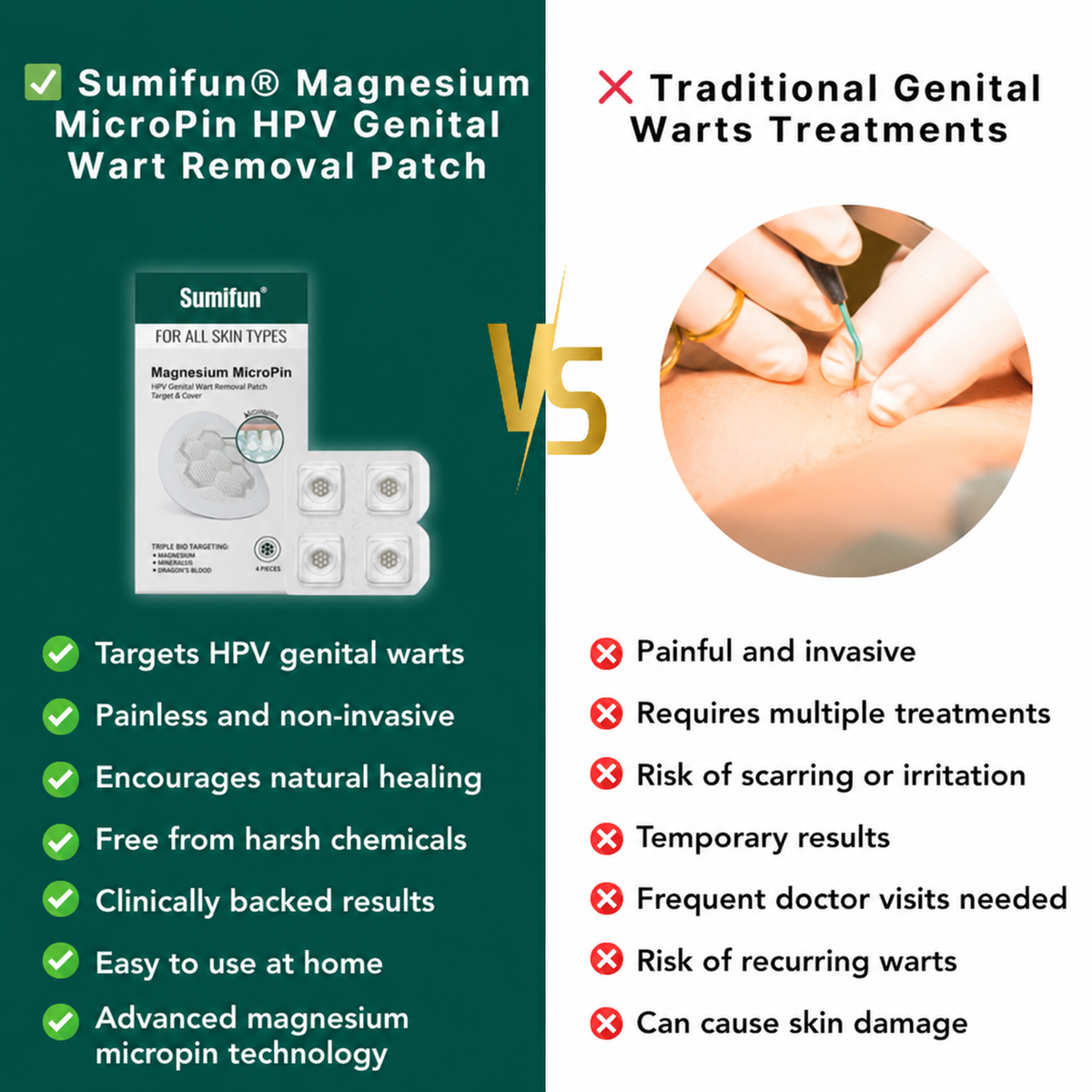 Sumifun® Magnesium MicroPin HPV Genital Wart Removal Patch-Ll