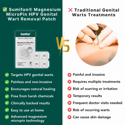 Sumifun® Magnesium MicroPin HPV Genital Wart Removal Patch-Ll
