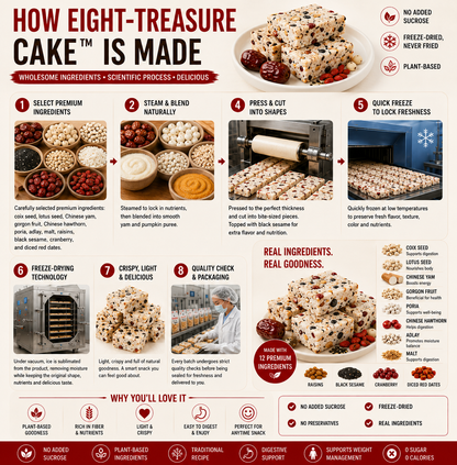 Eight-Treasure Cake™ -CDD