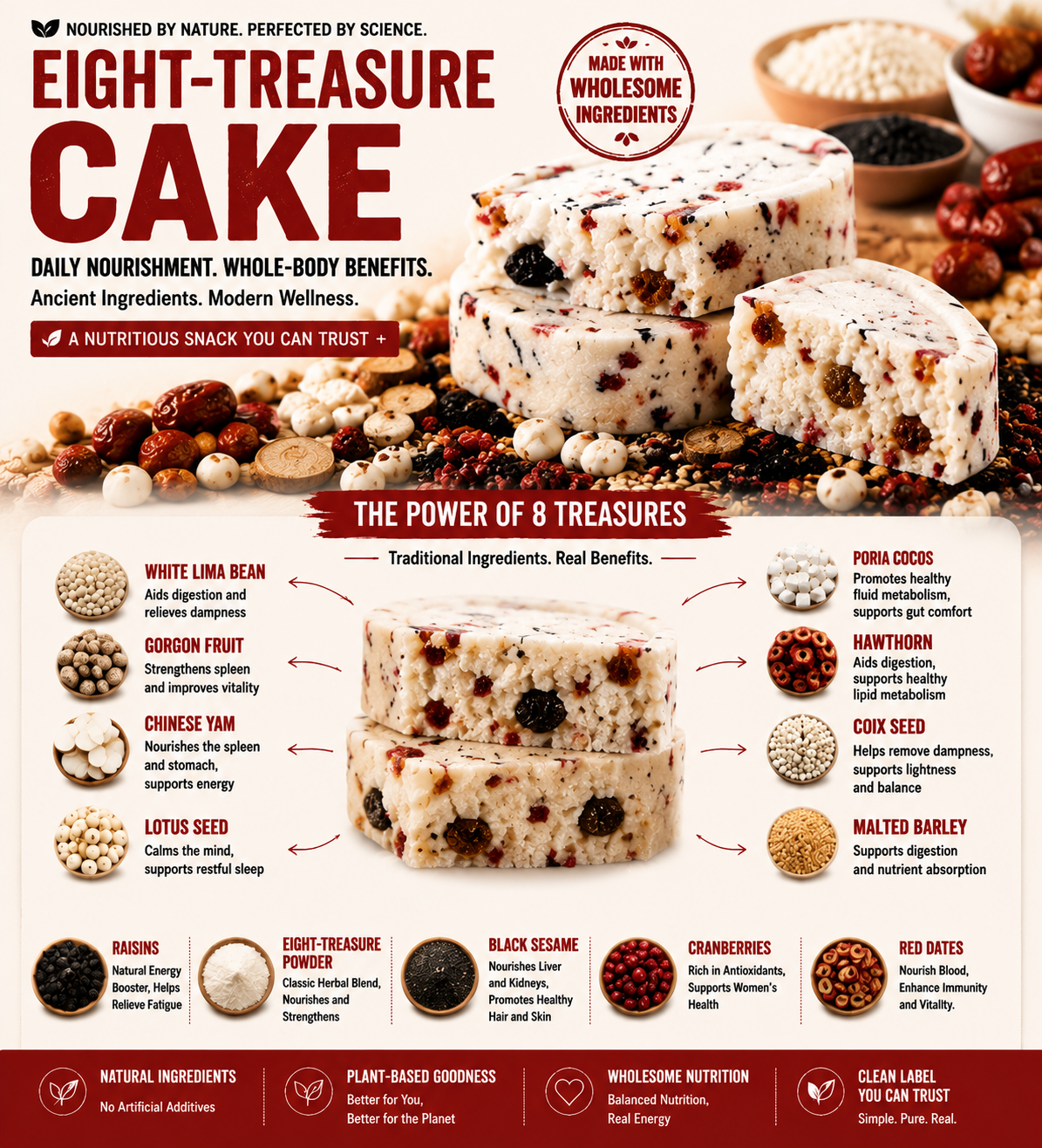 Eight-Treasure Cake™ -CDD