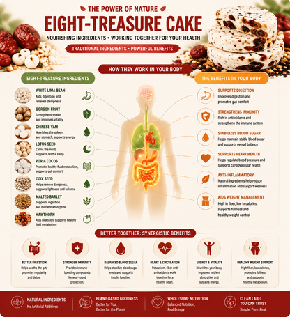 Eight-Treasure Cake™ -CDD