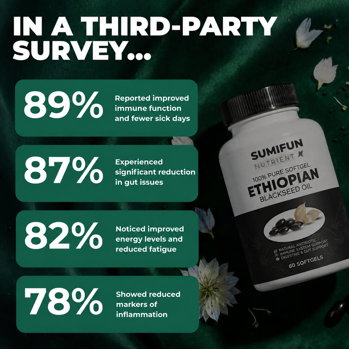 Ethiopian Black Seed Oil -Ll