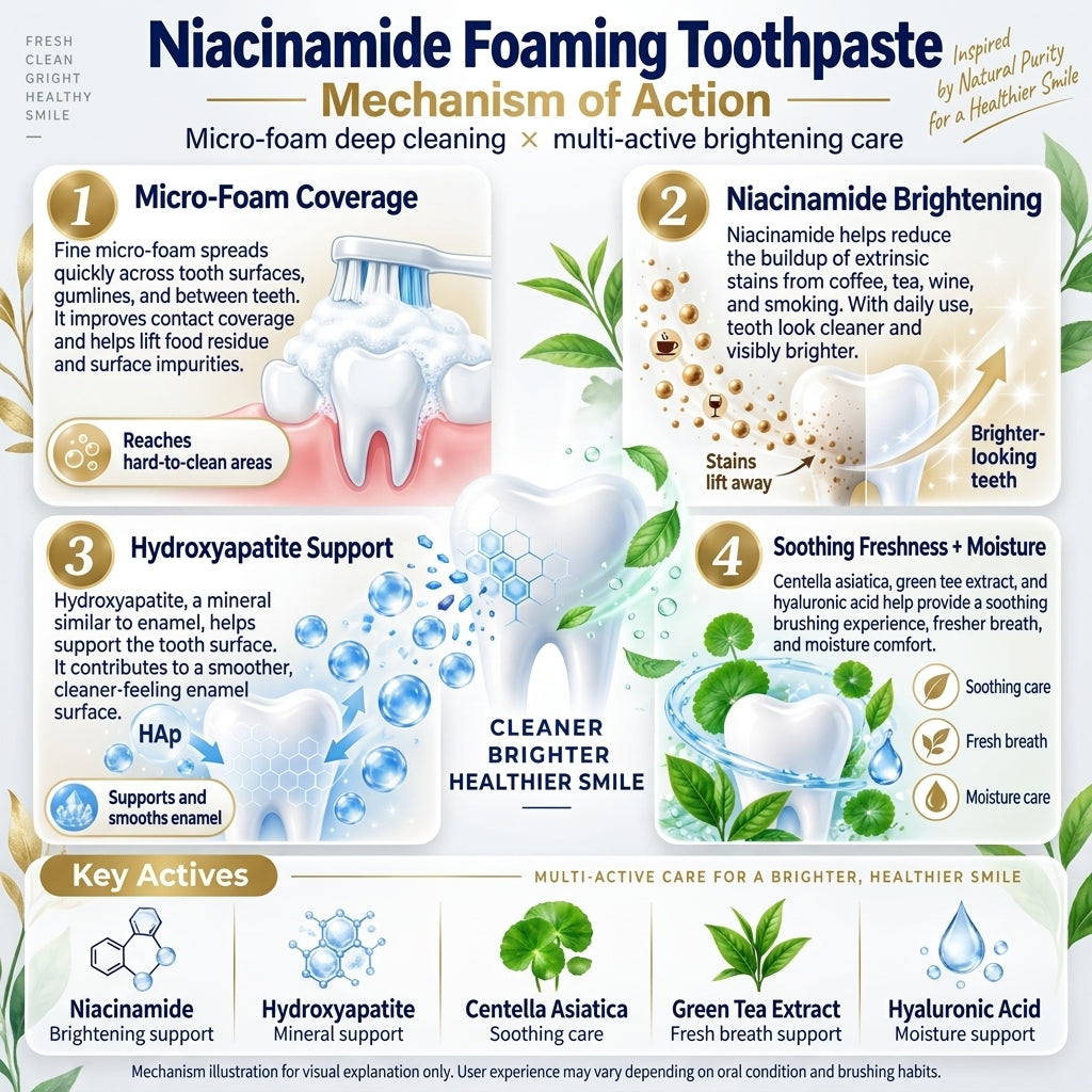Niacinamide Foaming Toothpaste 8X Brightening Complex -CDD